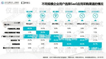 外呼系統助力企業提升銷售與客戶服務的利器外呼系統推薦