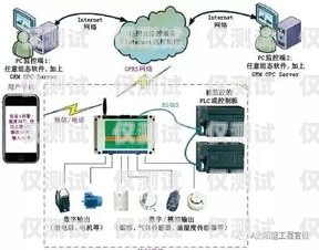 電銷外呼系統(tǒng)，保護(hù)隱私與提升效率的完美結(jié)合電銷 外呼 系統(tǒng)