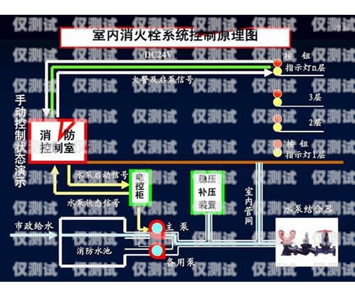 鎮江自動外呼系統一般多少錢自動外呼系統怎么樣