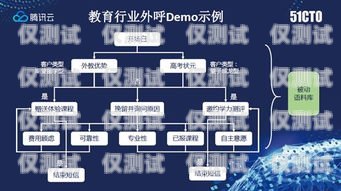 貴陽呼叫中心外呼系統軟件的優勢與應用貴陽呼叫中心外呼系統軟件有哪些