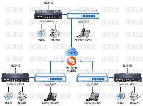 沈陽呼叫中心外呼系統軟件的優勢與應用沈陽呼叫中心外呼系統軟件有哪些