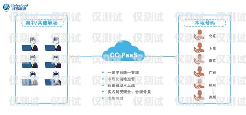 合肥數企云外呼系統，提升客戶服務與銷售效率的創新解決方案合肥數云網絡科技有限公司