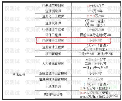 南京外呼系統(tǒng)卡價(jià)格及相關(guān)費(fèi)用解析南京外呼系統(tǒng)卡多少錢一張