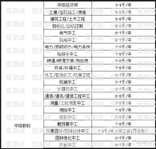 南京外呼系統(tǒng)卡價(jià)格及相關(guān)費(fèi)用解析南京外呼系統(tǒng)卡多少錢一張