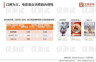 寶雞電銷卡購(gòu)買渠道全解析寶雞電銷卡購(gòu)買渠道有哪些地方
