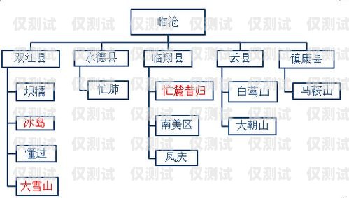 寶雞電銷卡購(gòu)買渠道全解析寶雞電銷卡購(gòu)買渠道有哪些地方