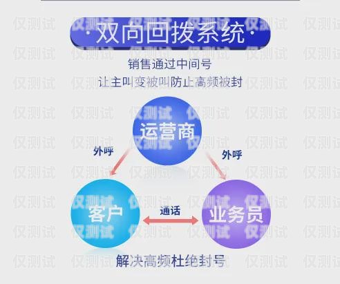 防封外呼系統——保障您的外呼業務持續穩定外呼防封軟件