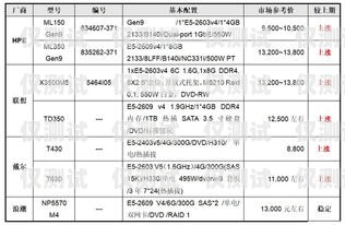 貴州電銷外呼系統(tǒng)價(jià)格及選購指南電銷外呼系統(tǒng)多少錢一個(gè)月