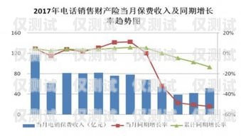 阿里電銷卡銷售，優勢、挑戰與未來趨勢阿里電銷卡銷售怎么樣