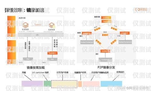 探索 HTTP 線路外呼系統的奧秘外呼線路資源