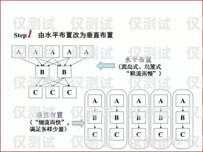 海口電銷卡外呼系統廠家推薦外呼系統和電銷卡