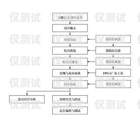 電銷機器人的開發流程圖電銷機器人的開發流程圖片