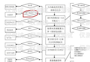 電銷機器人的開發流程圖電銷機器人的開發流程圖片