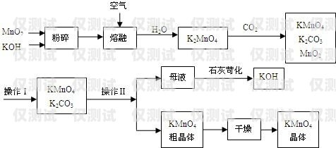 漳州高頻外呼系統(tǒng)費用，降低成本、提升效率的關(guān)鍵選擇高頻外呼app