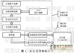 漳州高頻外呼系統(tǒng)費用，降低成本、提升效率的關(guān)鍵選擇高頻外呼app