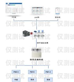 探尋最佳電銷外呼系統(tǒng)，優(yōu)質(zhì)選擇指南電銷外呼系統(tǒng)哪個好