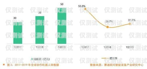 智能電話機器人，未來趨勢與發(fā)展前景智能電話機器人發(fā)展趨勢是什么
