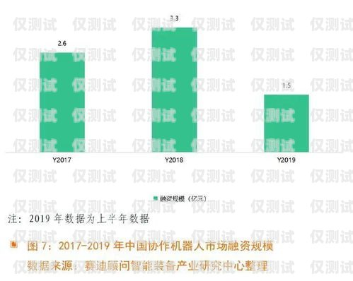 智能電話機器人，未來趨勢與發(fā)展前景智能電話機器人發(fā)展趨勢是什么