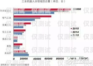 智能電話機器人，未來趨勢與發(fā)展前景智能電話機器人發(fā)展趨勢是什么
