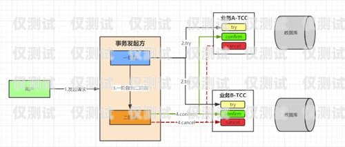 四川外呼系統對接線路的重要性與實現外呼系統官網