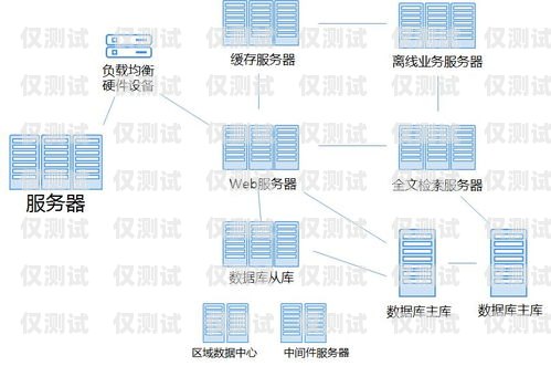 金融行業(yè)移動外呼系統(tǒng)的創(chuàng)新與應(yīng)用金融行業(yè)移動外呼系統(tǒng)有哪些