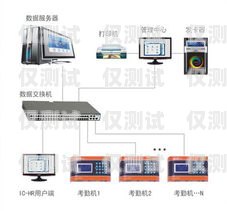 銅川外呼系統型號大全外呼系統價格