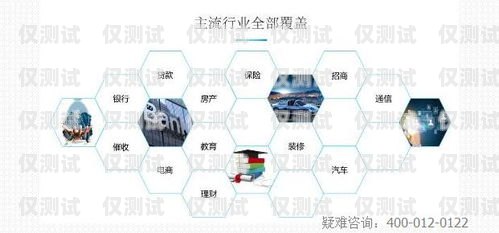 外呼系統(tǒng)電銷吸引用戶的話術(shù)技巧外呼系統(tǒng)解決電銷痛點(diǎn)