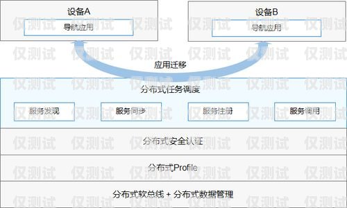 新外呼系統，提升客戶體驗與業務效率的利器外呼系統哪家好用