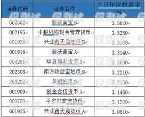 電銷卡客服薪資揭秘，你想知道的都在這里電銷卡客服薪資多少錢一個月