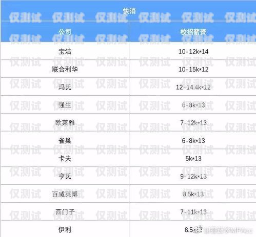 電銷卡客服薪資揭秘，你想知道的都在這里電銷卡客服薪資多少錢一個月