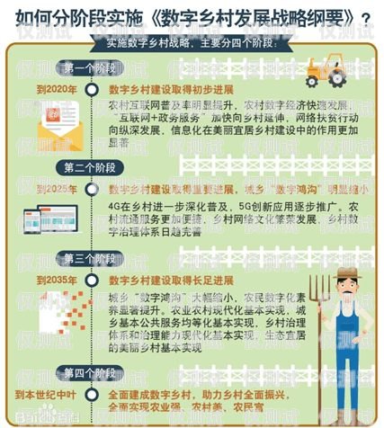 三五數字電銷卡，限時使用的奧秘與影響三五數字電銷卡代理