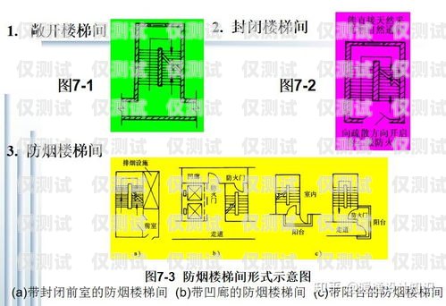 探究貴州防封卡外呼系統的有效性貴州防封卡外呼系統好用嗎安全嗎