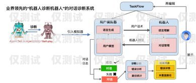 探秘電話機(jī)器人對(duì)話原理電話機(jī)器人對(duì)話原理是什么