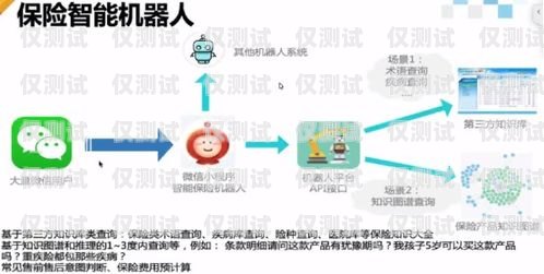 探秘電話機(jī)器人對(duì)話原理電話機(jī)器人對(duì)話原理是什么