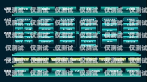 AI 電話機器人，未來通訊的新趨勢ai電話機器人給我打電話怎么回事