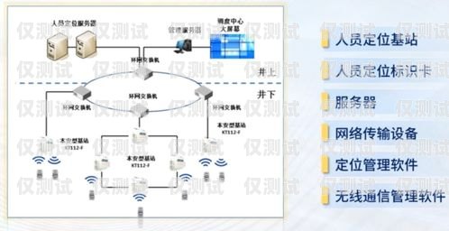 系統外呼的應用與挑戰系統外呼的電話