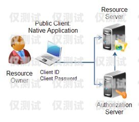 澄江移動外呼系統，提升客戶服務的利器移動外呼系統教程