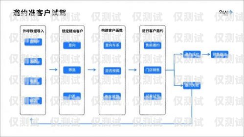 云端外呼系統(tǒng)，提升客戶體驗(yàn)的創(chuàng)新工具外呼系統(tǒng)官網(wǎng)