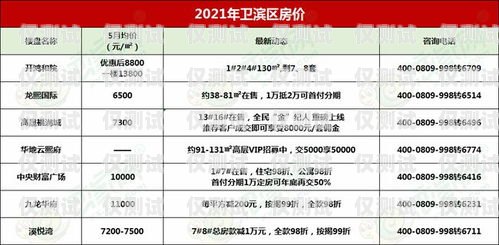 新鄉(xiāng)自動外呼系統(tǒng)價格自動外呼系統(tǒng)怎么樣