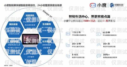 惠州性能穩定的智能外呼營銷系統惠州外呼公司