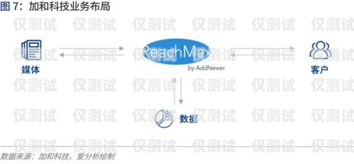 惠州性能穩定的智能外呼營銷系統惠州外呼公司