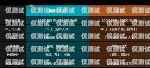 甘肅電話(huà)智能外呼系統(tǒng)商家——助力企業(yè)高效溝通的最佳選擇甘肅自動(dòng)外呼系統(tǒng)
