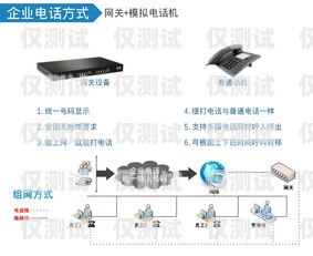 江門電銷公司外呼系統介紹電銷 外呼 系統