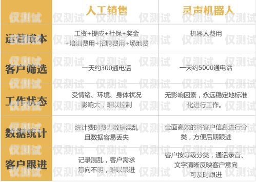 安慶高頻電銷卡——助力企業銷售的利器安慶高頻電銷卡在哪里辦