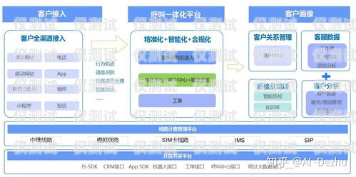 虛擬號碼外呼系統多少錢？電銷虛擬號外呼軟件