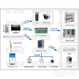 東莞智能外呼系統介紹資料東莞智能外呼系統介紹資料