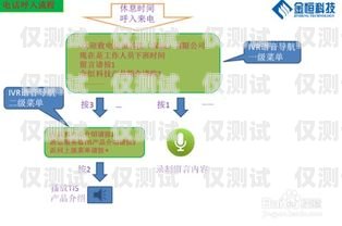 荊州外呼系統(tǒng)方案荊州呼叫中心招聘信息