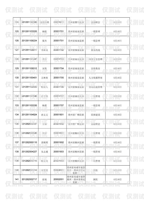 岳陽外呼系統(tǒng)廠家排名岳陽外呼系統(tǒng)廠家排名第一