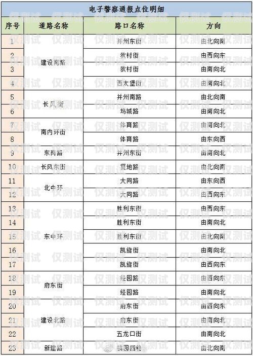 在太原辦理電銷卡的指南太原辦理電銷卡在哪里