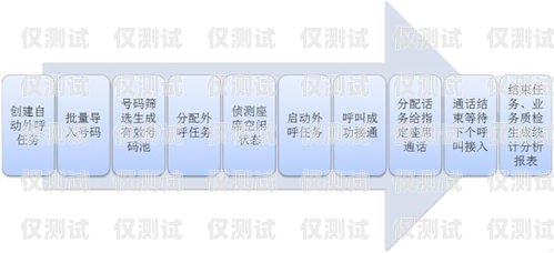 開啟電話外呼系統加盟新時代電話外呼系統怎么收費